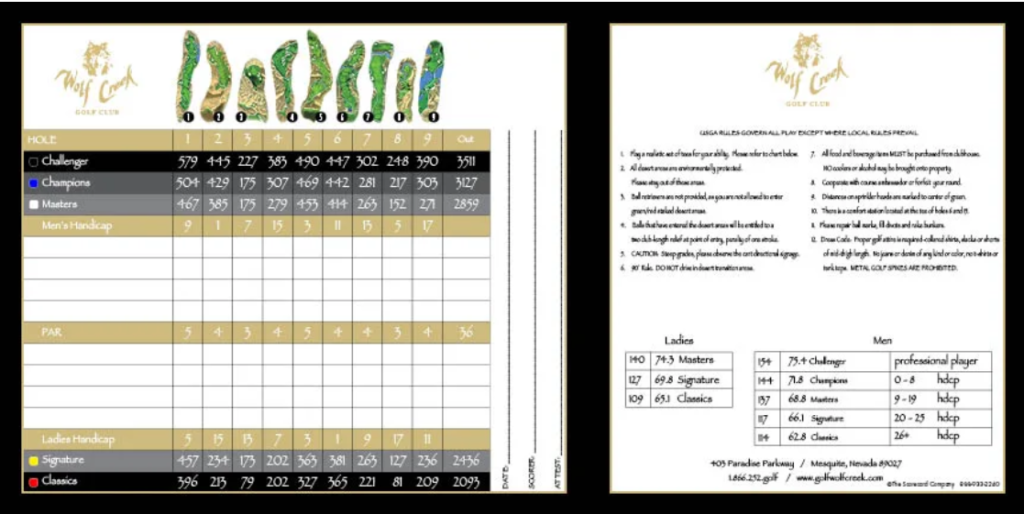 Wolf Creek Scorecard